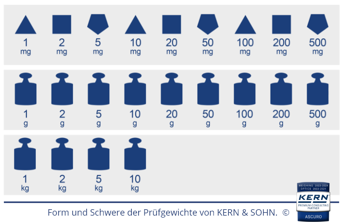 Forma e peso dei pesi campione di KERN