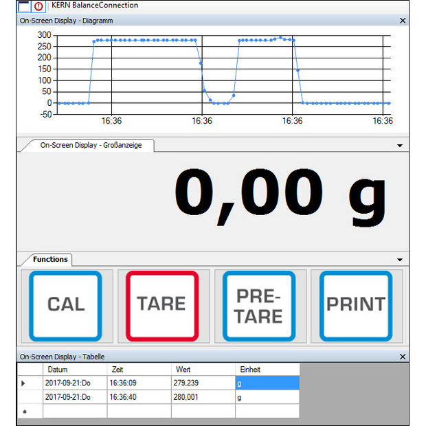 IoT-Line Trasmettitore digitale di pesata KERN YKV-01