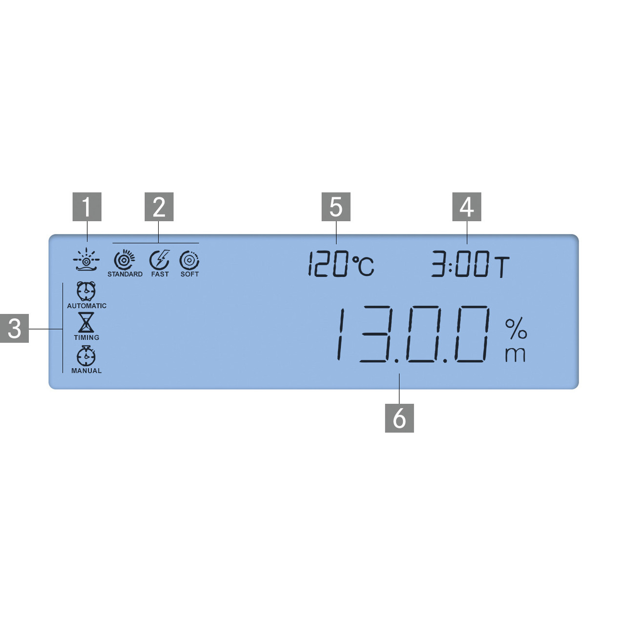 Misuratore d‘umidità KERN DAB 100-3