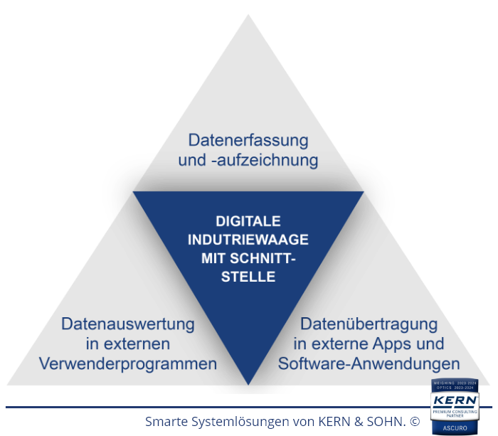 Grafica sulle diverse soluzioni di sistema