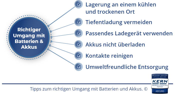 Consigli per l'uso corretto di batterie & accumulatori