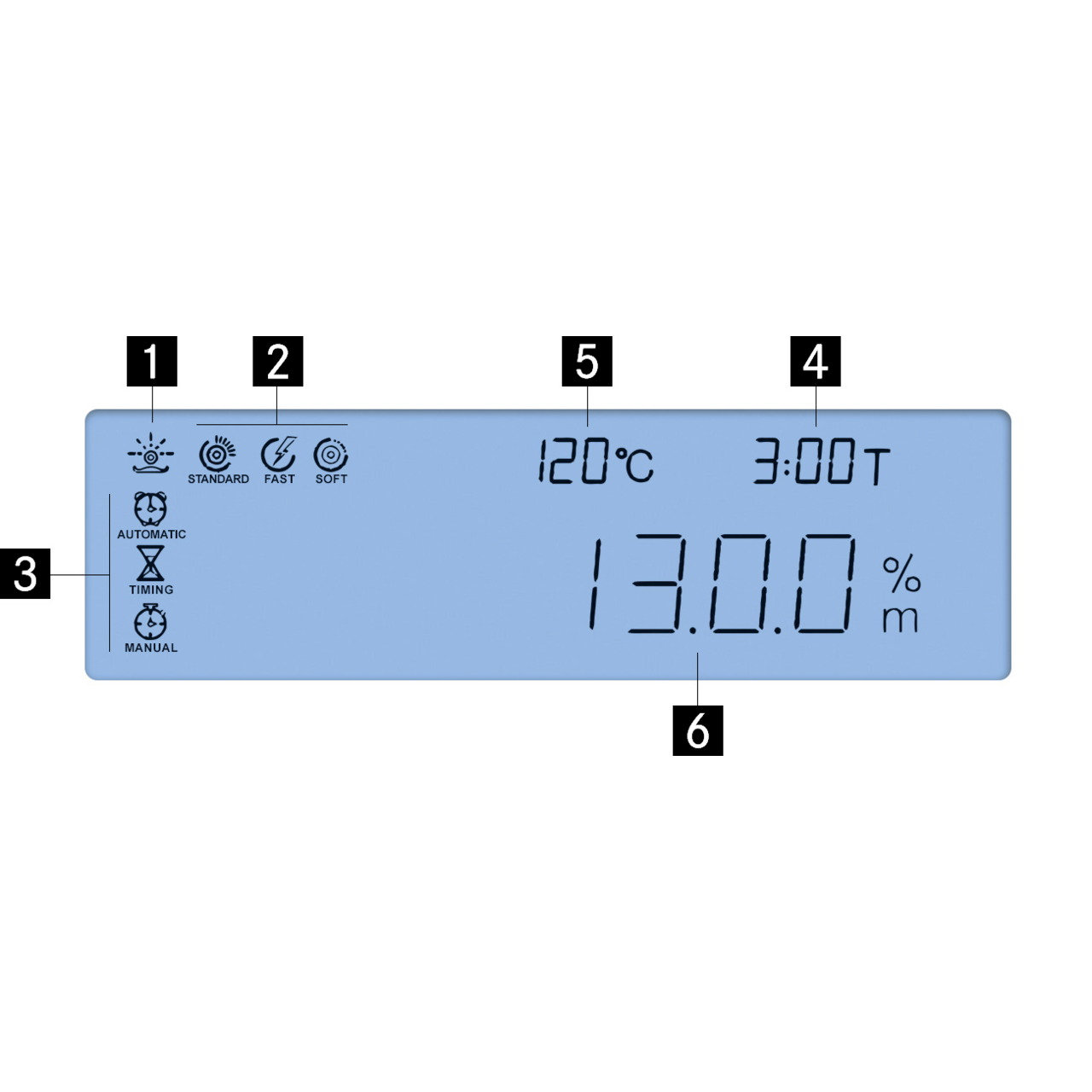 Misuratore d‘umidità KERN DAB 200-2IR